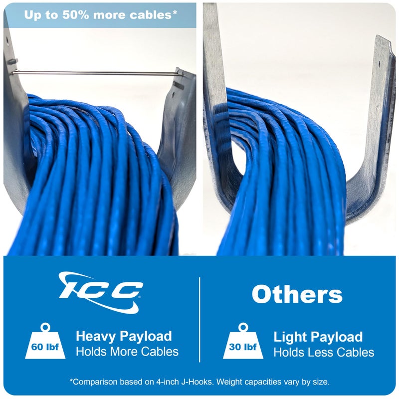 ICC 2-Inch Wall Mount J-Hook â€“ 25-Pack, Cable Support Hooks with Retainer Clips, Galvanized Steel with Zinc Finish â€“ for Structured Cabling and Cable Management - Image 3